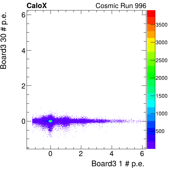 FERS_Board3_energyHG_1_vs_Board3_energyHG_30_subtracted_calibrated.png