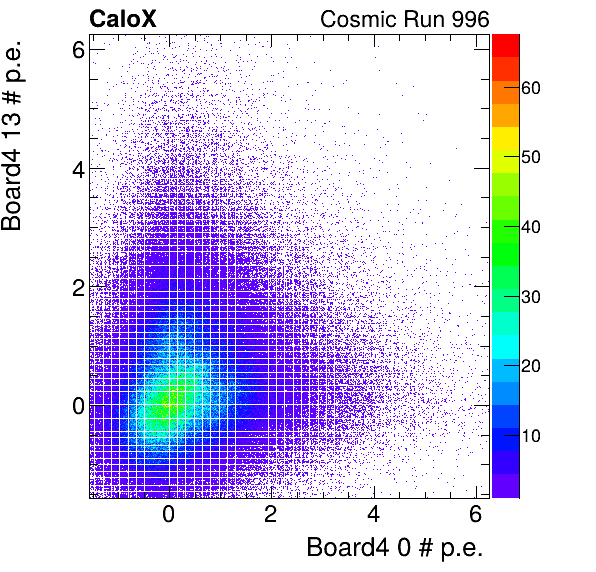 FERS_Board4_energyHG_0_vs_Board4_energyHG_13_subtracted_calibrated.png