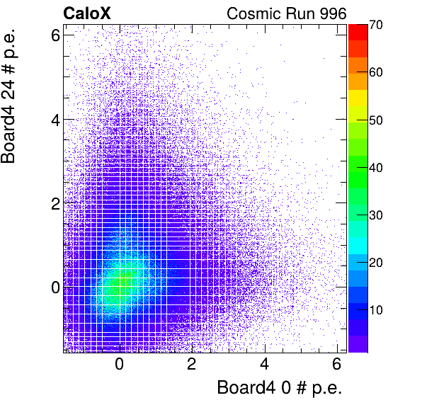 FERS_Board4_energyHG_0_vs_Board4_energyHG_24_subtracted_calibrated.png