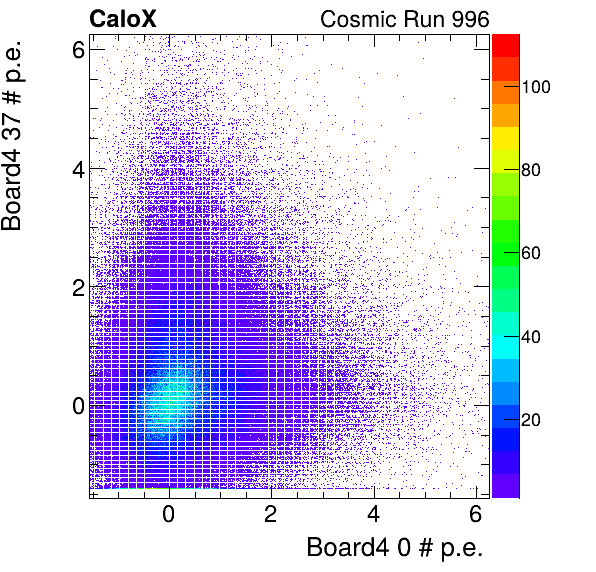 FERS_Board4_energyHG_0_vs_Board4_energyHG_37_subtracted_calibrated.png