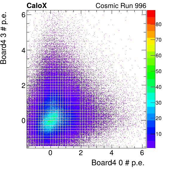 FERS_Board4_energyHG_0_vs_Board4_energyHG_3_subtracted_calibrated.png