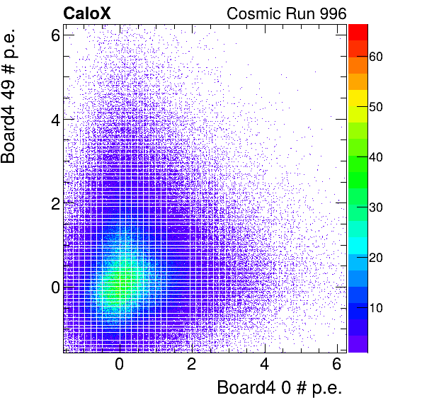 FERS_Board4_energyHG_0_vs_Board4_energyHG_49_subtracted_calibrated.png