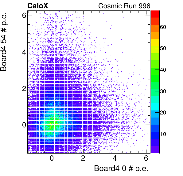 FERS_Board4_energyHG_0_vs_Board4_energyHG_54_subtracted_calibrated.png