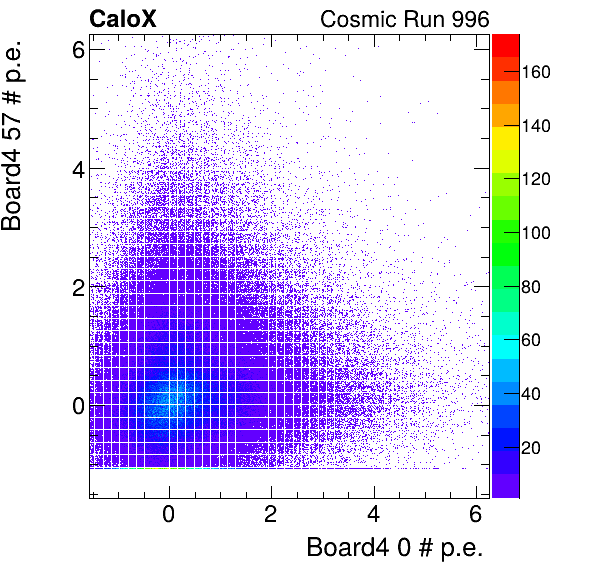 FERS_Board4_energyHG_0_vs_Board4_energyHG_57_subtracted_calibrated.png