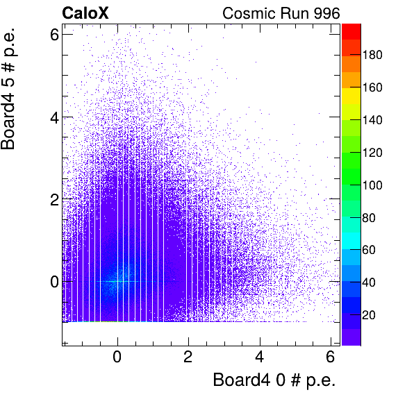 FERS_Board4_energyHG_0_vs_Board4_energyHG_5_subtracted_calibrated.png