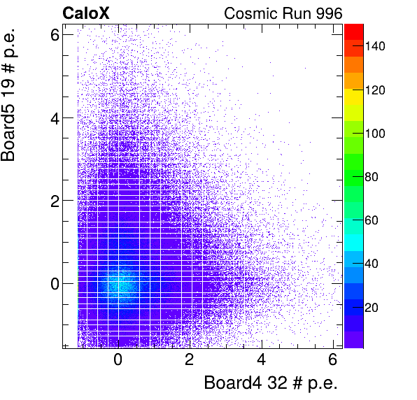 FERS_Board4_energyHG_32_vs_Board5_energyHG_19_subtracted_calibrated.png