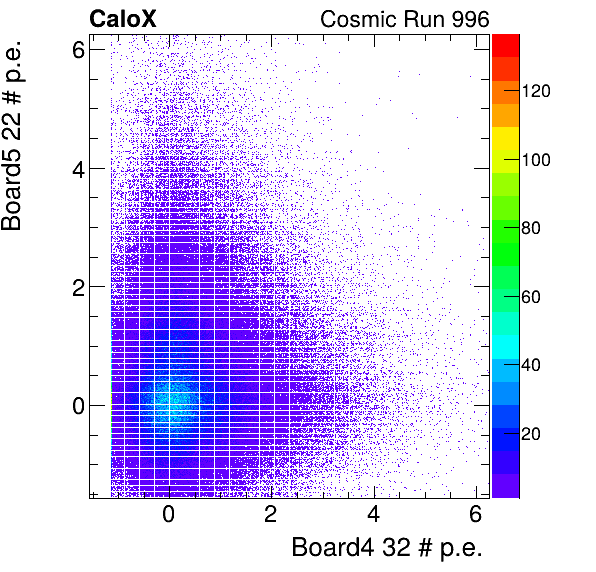 FERS_Board4_energyHG_32_vs_Board5_energyHG_22_subtracted_calibrated.png