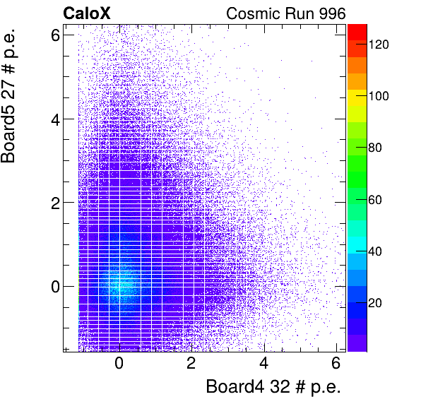 FERS_Board4_energyHG_32_vs_Board5_energyHG_27_subtracted_calibrated.png