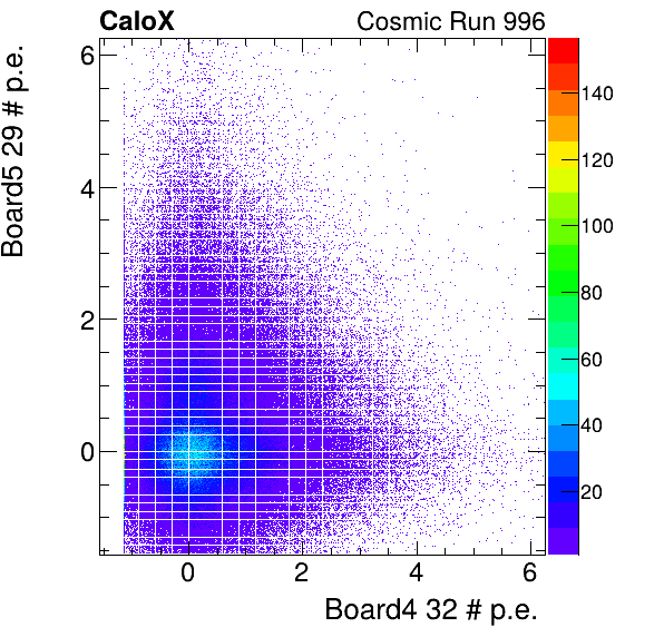 FERS_Board4_energyHG_32_vs_Board5_energyHG_29_subtracted_calibrated.png