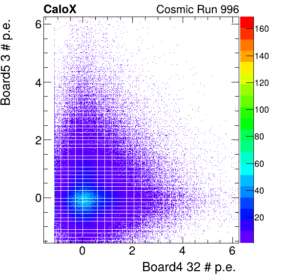FERS_Board4_energyHG_32_vs_Board5_energyHG_3_subtracted_calibrated.png