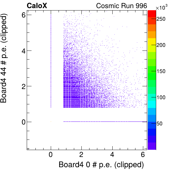 FERS_Board4_energyHG_0_vs_Board4_energyHG_44_subtracted_calibrated_clipped.png