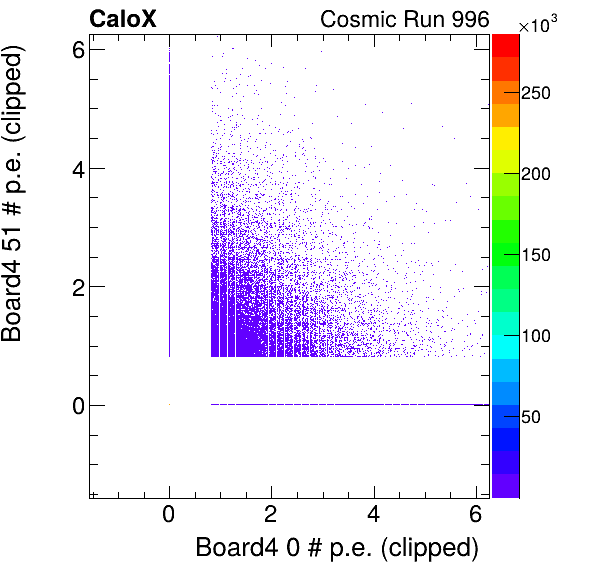 FERS_Board4_energyHG_0_vs_Board4_energyHG_51_subtracted_calibrated_clipped.png